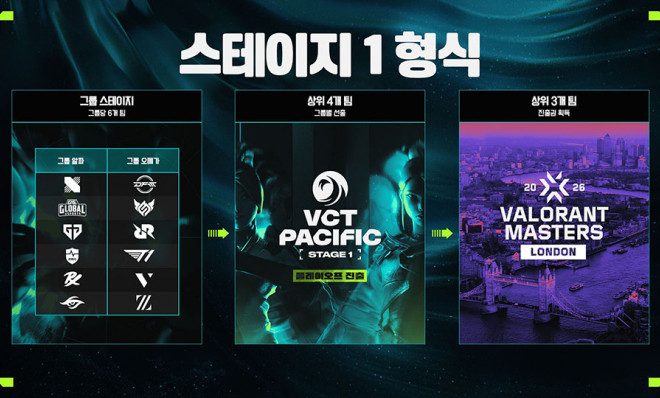 VCT Pacific Stage 1 launches ticket sales for April 3rd opener