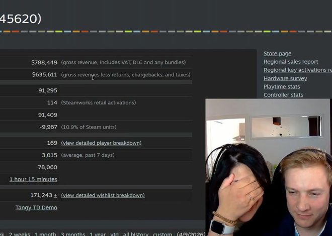 A Game Built Through Four Years of Solitude Finds Success